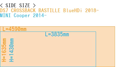 #DS7 CROSSBACK BASTILLE BlueHDi 2018- + MINI Cooper 2014-